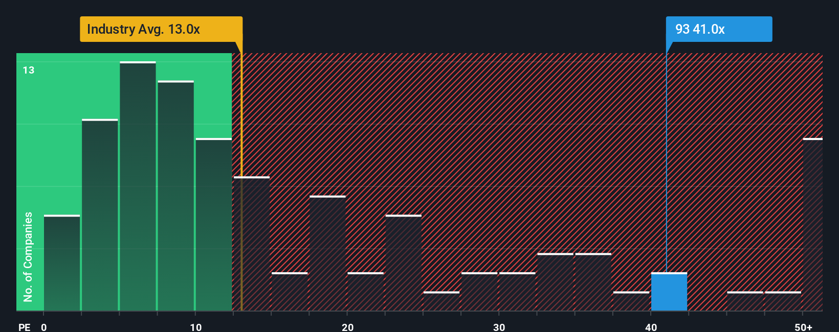 pe-multiple-vs-industry