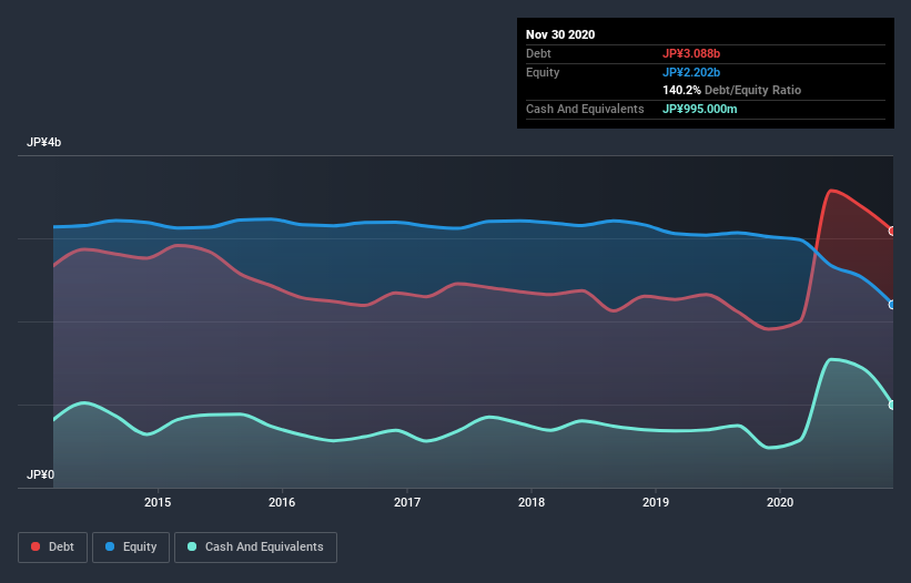 debt-equity-history-analysis