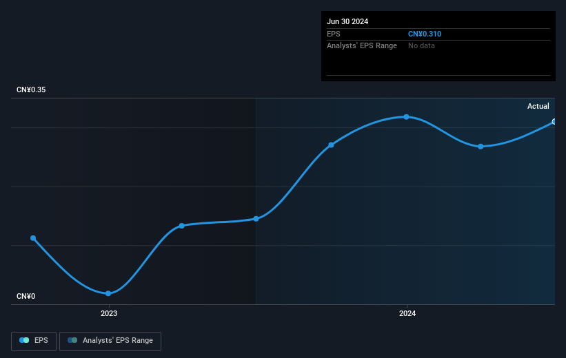 earnings-per-share-growth