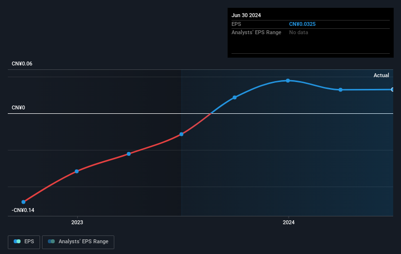 earnings-per-share-growth