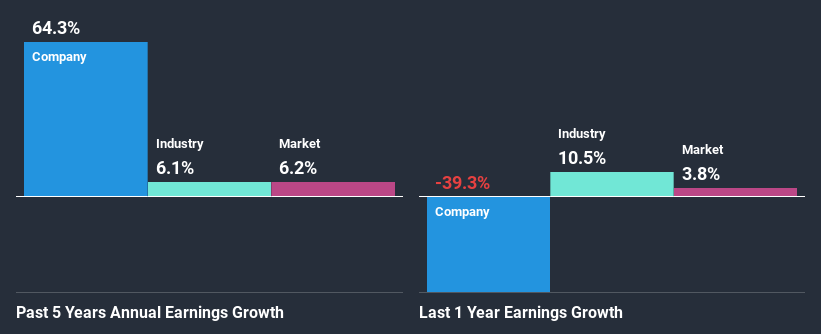 past-earnings-growth