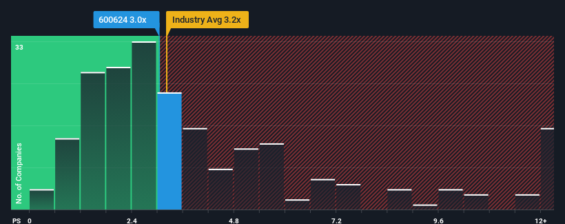 ps-multiple-vs-industry