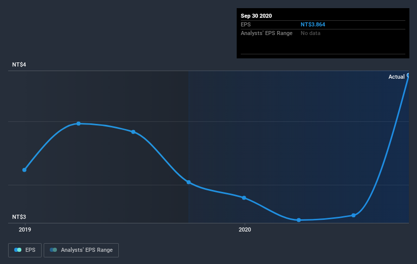 earnings-per-share-growth