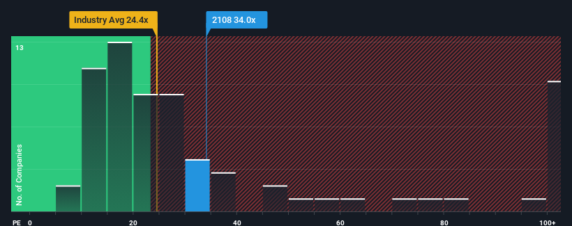 pe-multiple-vs-industry