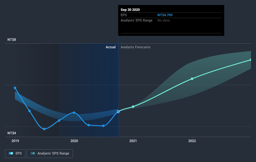 earnings-per-share-growth