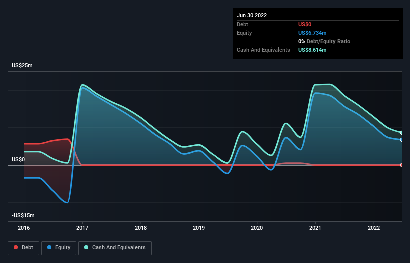 Is BioCardia (NASDAQ:BCDA) In A Good Position To Deliver On Growth ...