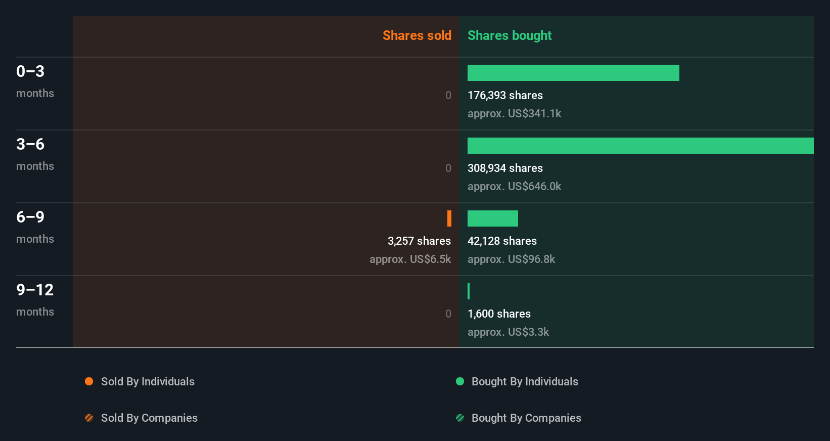 insider-trading-volume