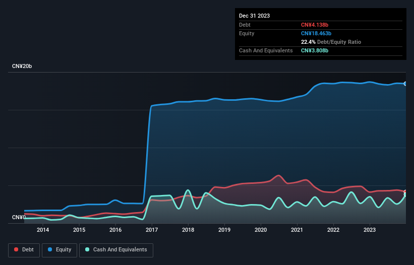 debt-equity-history-analysis