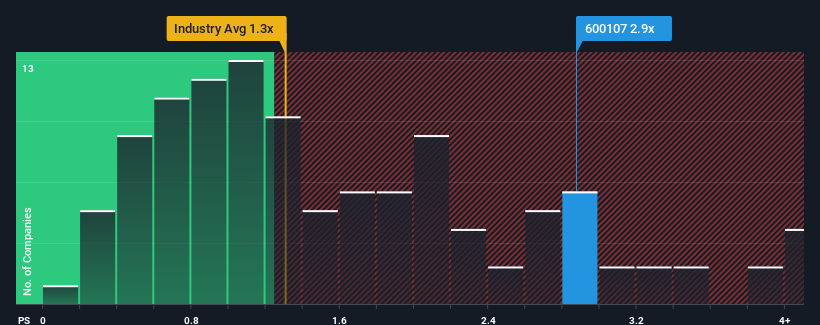 ps-multiple-vs-industry