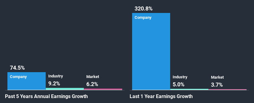 past-earnings-growth