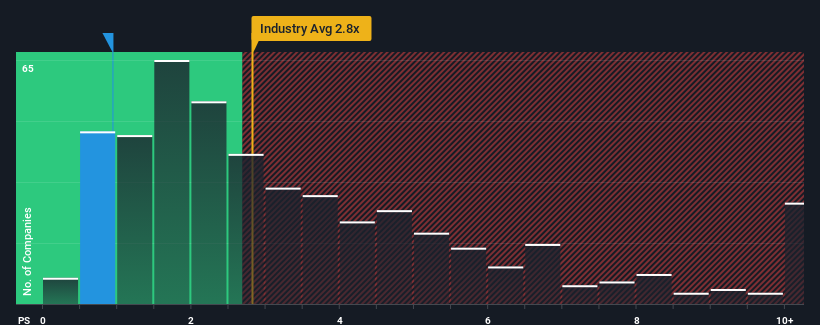 ps-multiple-vs-industry