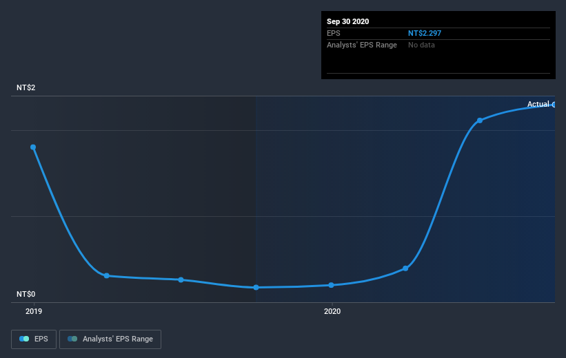 earnings-per-share-growth
