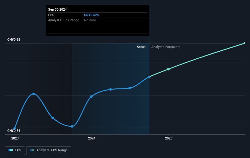 earnings-per-share-growth