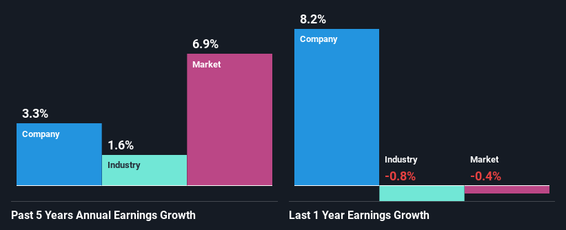 past-earnings-growth