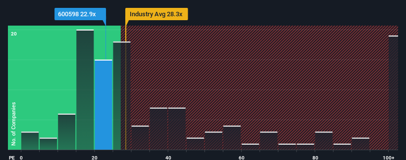 pe-multiple-vs-industry