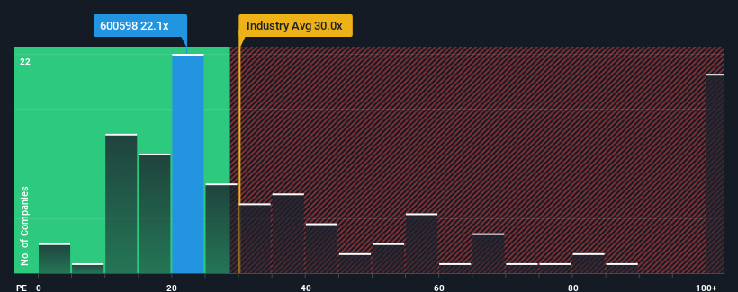 pe-multiple-vs-industry