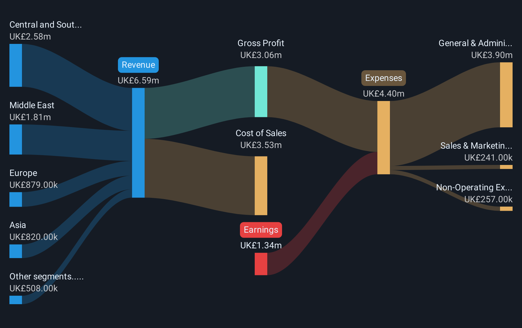 revenue-and-expenses-breakdown