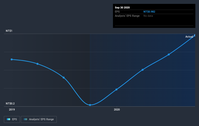 earnings-per-share-growth