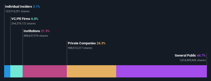 ownership-breakdown