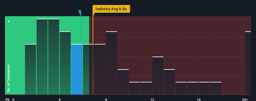 ps-multiple-vs-industry