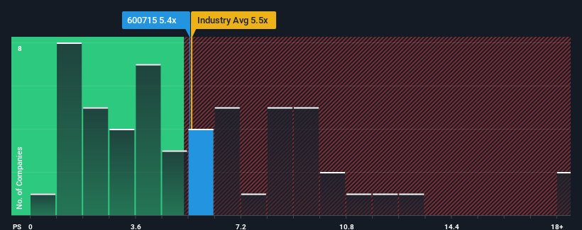 ps-multiple-vs-industry