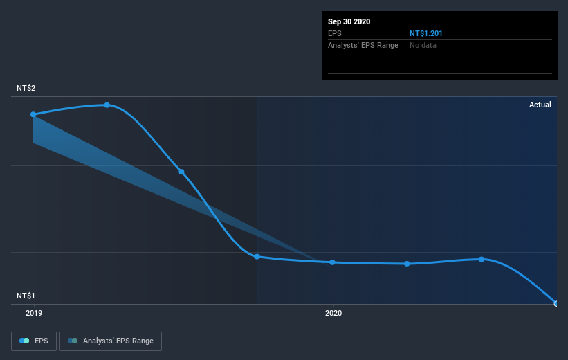 earnings-per-share-growth