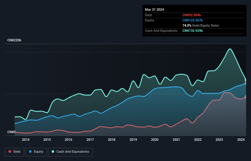 debt-equity-history-analysis