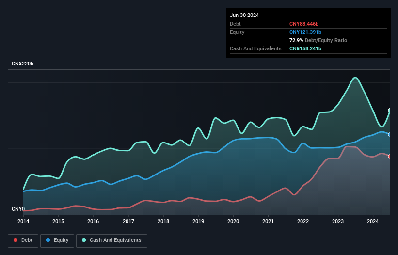 debt-equity-history-analysis