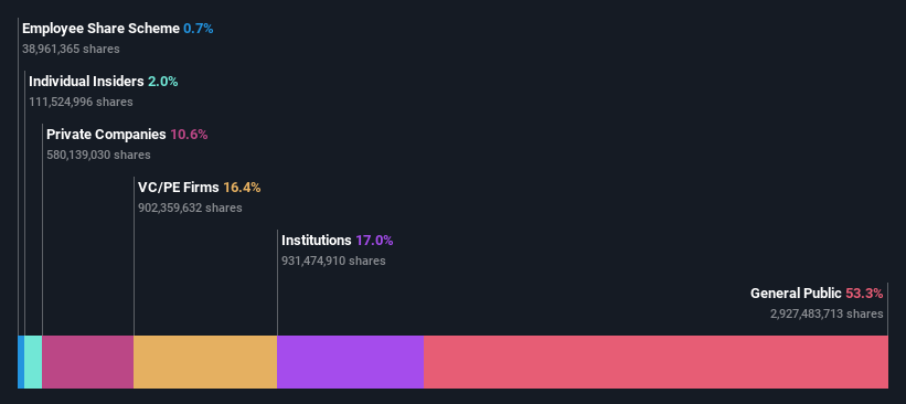 ownership-breakdown