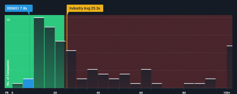 pe-multiple-vs-industry