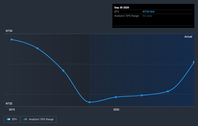 earnings-per-share-growth