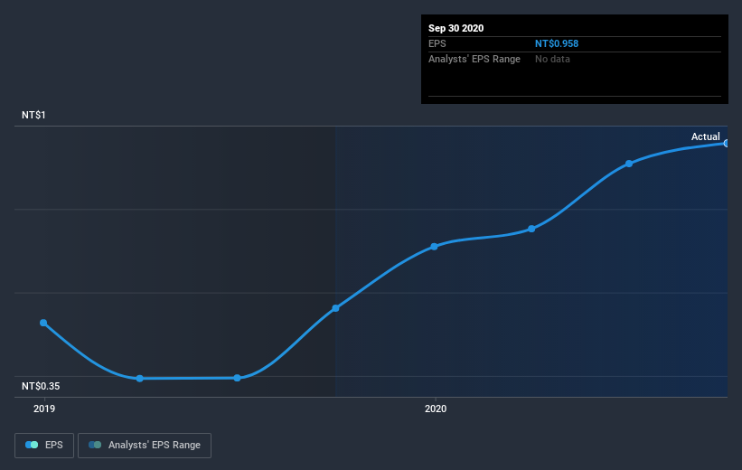 earnings-per-share-growth