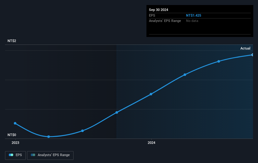 earnings-per-share-growth