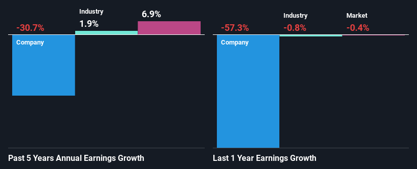 past-earnings-growth