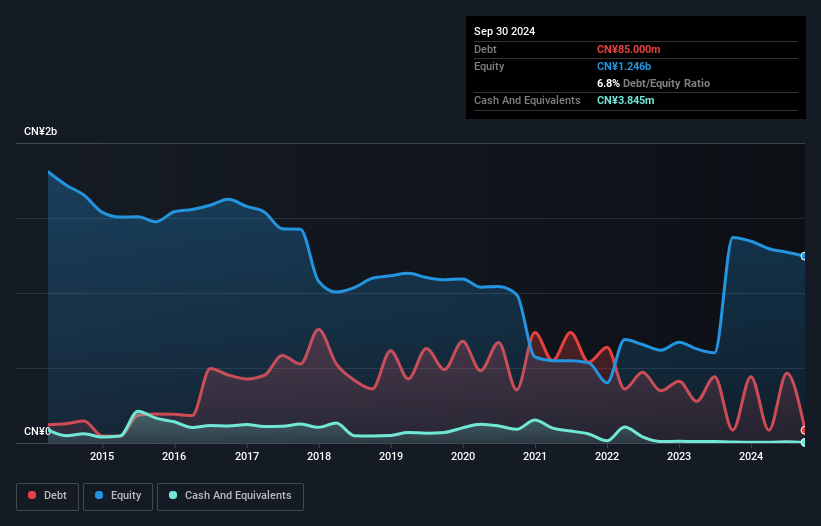 debt-equity-history-analysis