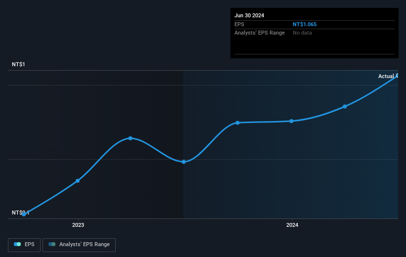 earnings-per-share-growth