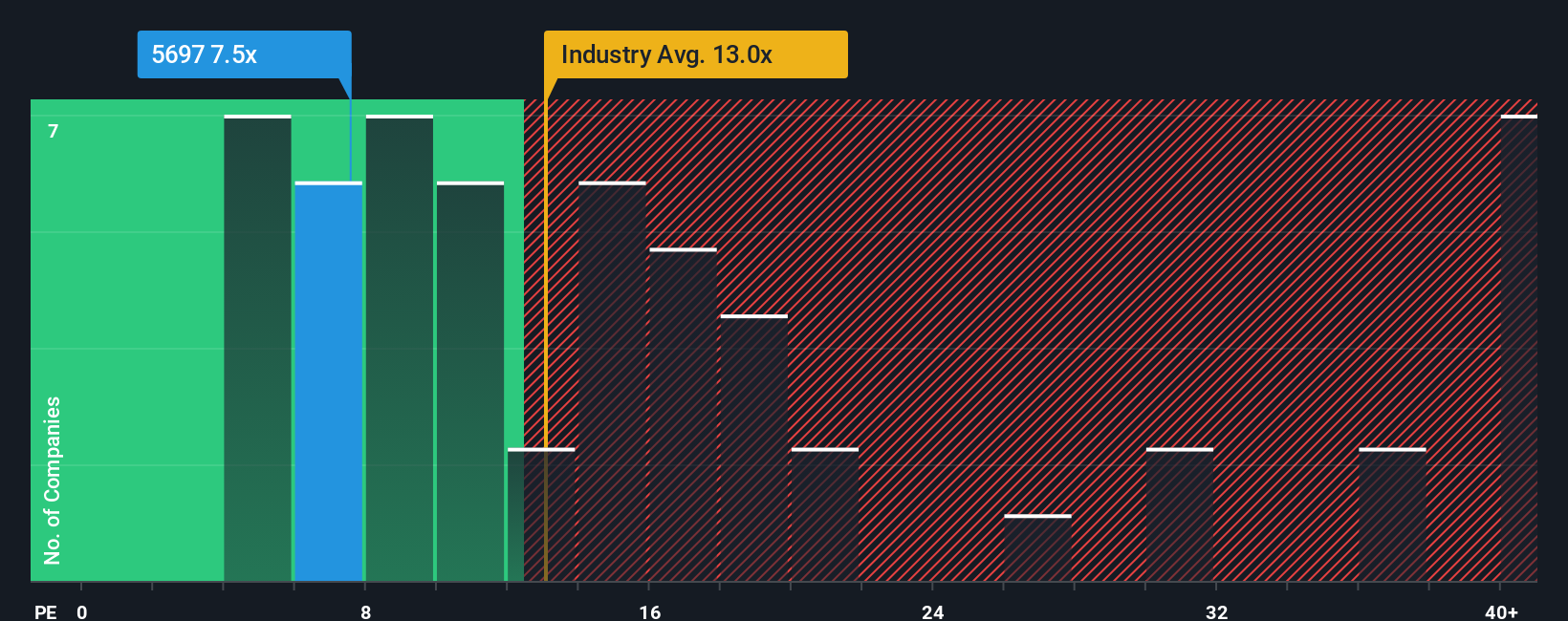 pe-multiple-vs-industry
