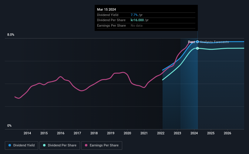 historic-dividend