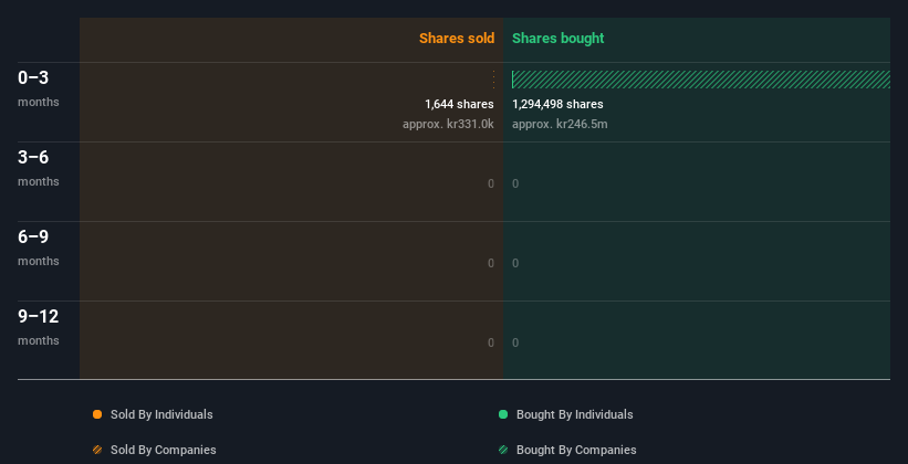 insider-trading-volume