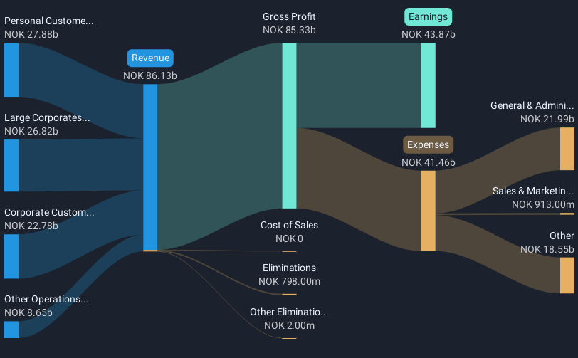 revenue-and-expenses-breakdown