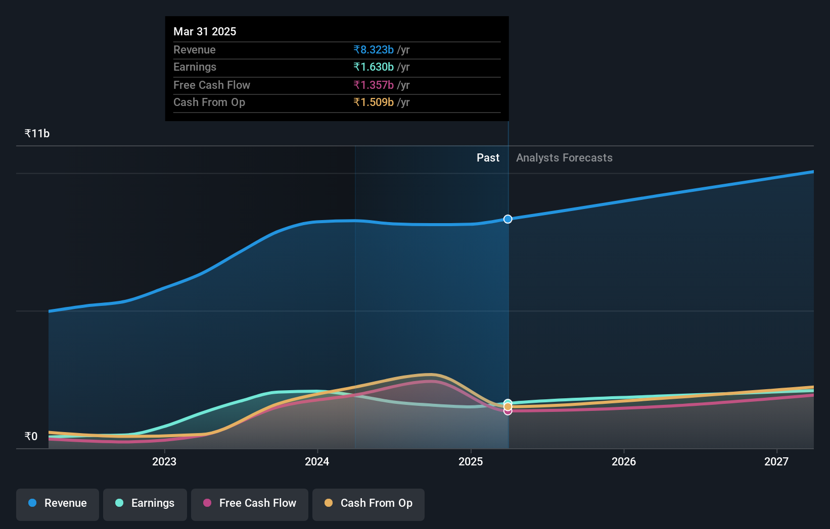 earnings-and-revenue-growth