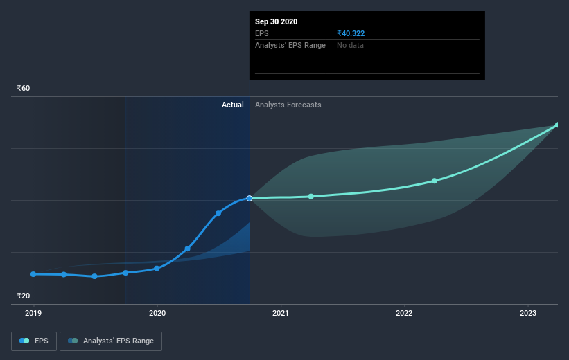 earnings-per-share-growth