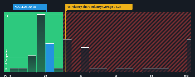 pe-multiple-vs-industry