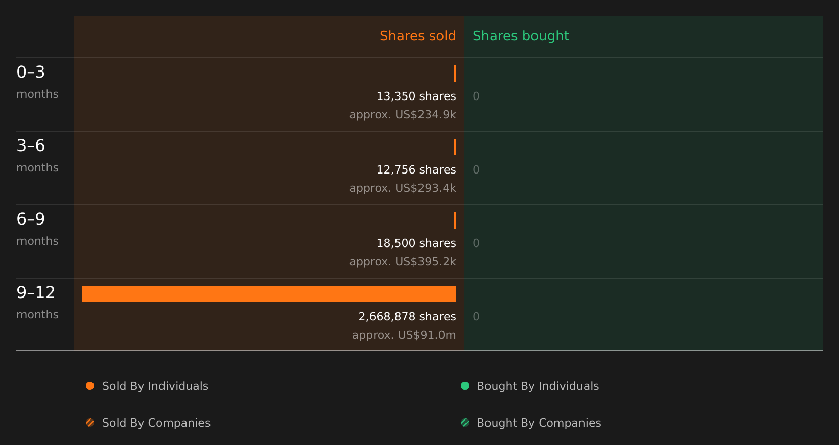 insider-trading-volume