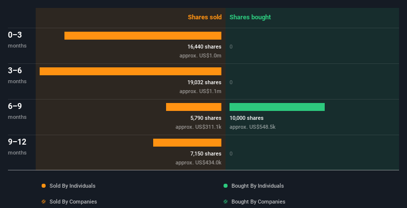 insider-trading-volume