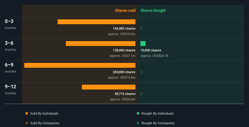 insider-trading-volume