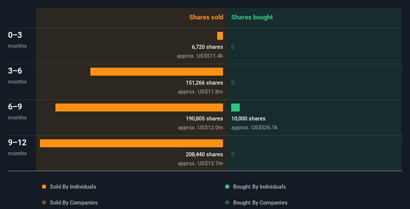 insider-trading-volume