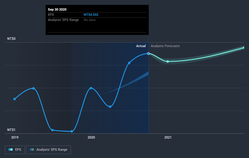 earnings-per-share-growth