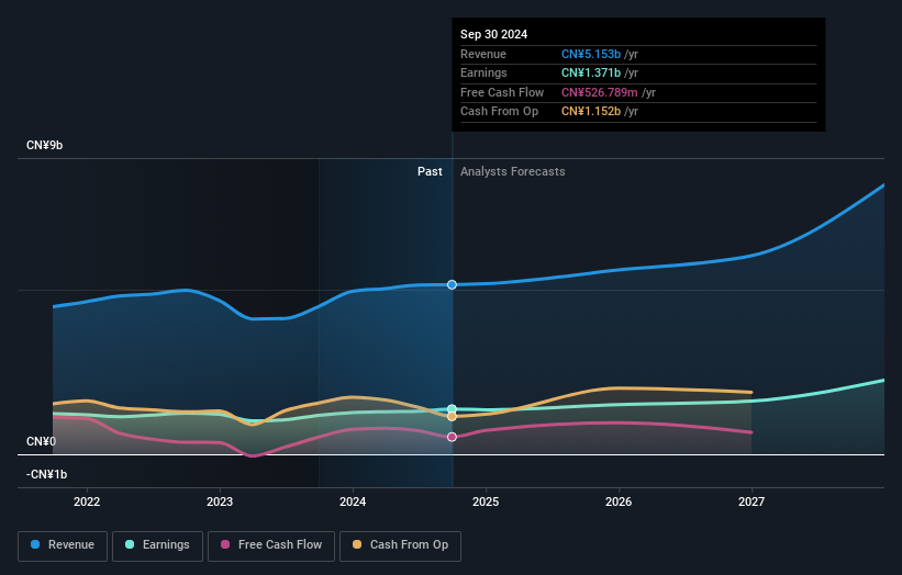 earnings-and-revenue-growth