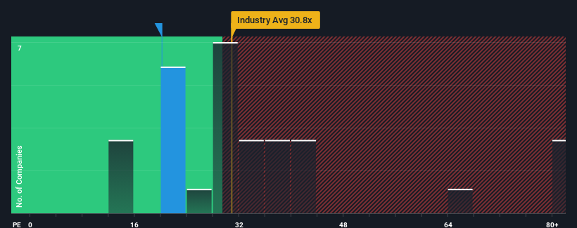 pe-multiple-vs-industry